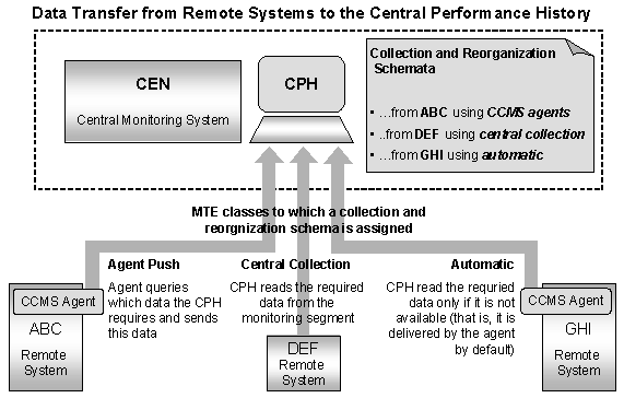 This graphic is explained in the accompanying text