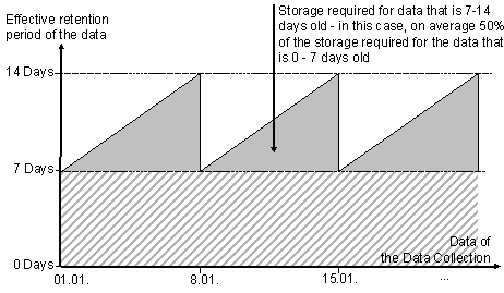 This graphic is explained in the accompanying text