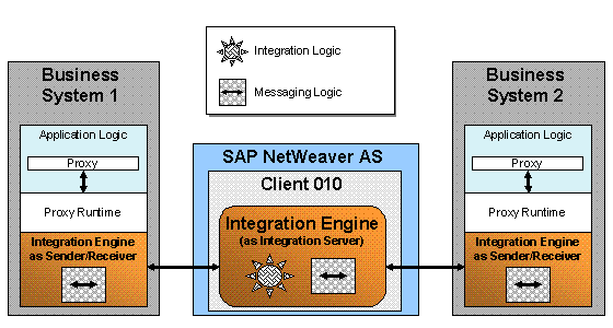 This graphic is explained in the accompanying text
