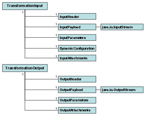 This graphic is explained in the accompanying text