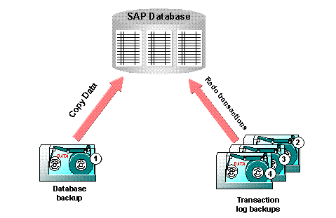 This graphic is explained in the accompanying text