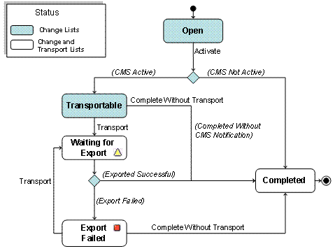 This graphic is explained in the accompanying text