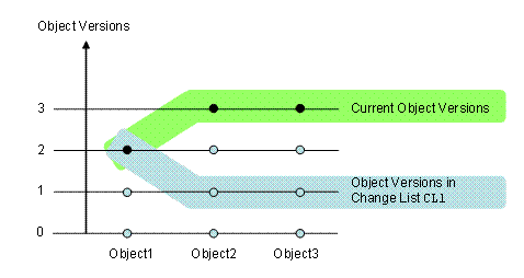 This graphic is explained in the accompanying text