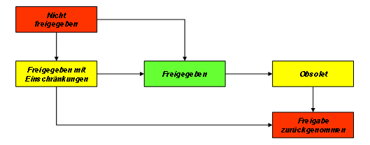 Diese Grafik wird im zugeh&ouml;rigen Text erkl&auml;rt