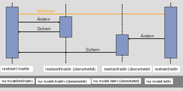 Diese Grafik wird im zugehörigen Text erklärt