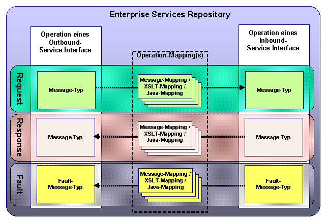 Diese Grafik wird im zugeh&ouml;rigen Text erkl&auml;rt
