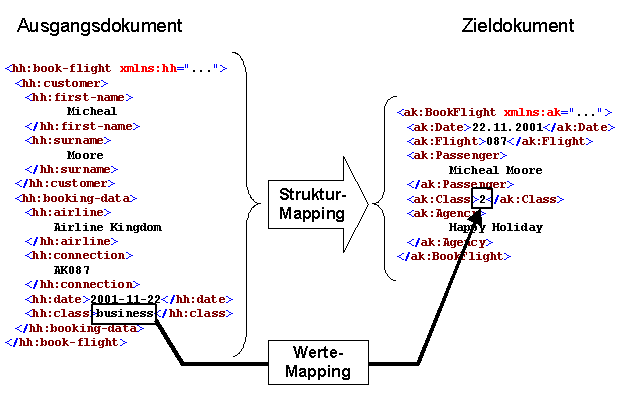 Diese Grafik wird im zugeh&ouml;rigen Text erkl&auml;rt
