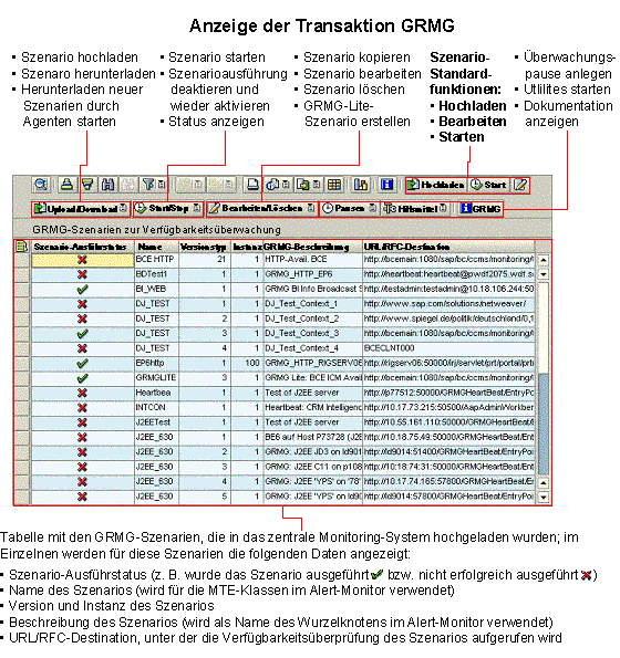 Diese Grafik wird im zugeh&ouml;rigen Text erkl&auml;rt