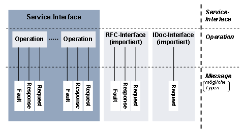 Diese Grafik wird im zugeh&ouml;rigen Text erkl&auml;rt