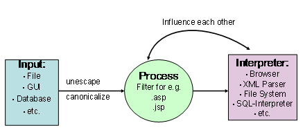 Diese Grafik wird im zugeh&ouml;rigen Text erkl&auml;rt