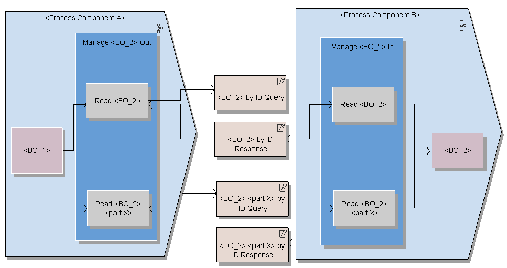 Die Abbildung wird im Begleittext erläutert.
