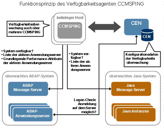 Diese Grafik wird im zugehörigen Text erklärt