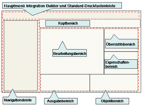 Diese Grafik wird im zugeh&ouml;rigen Text erkl&auml;rt