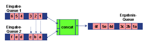 Diese Grafik wird im zugeh&ouml;rigen Text erkl&auml;rt