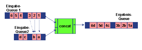 Diese Grafik wird im zugeh&ouml;rigen Text erkl&auml;rt
