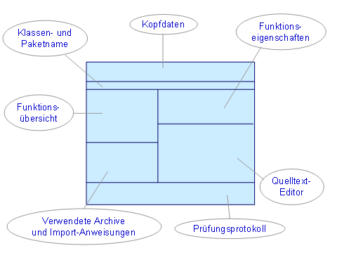 Diese Grafik wird im zugeh&ouml;rigen Text erkl&auml;rt