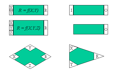 Diese Grafik wird im zugeh&ouml;rigen Text erkl&auml;rt