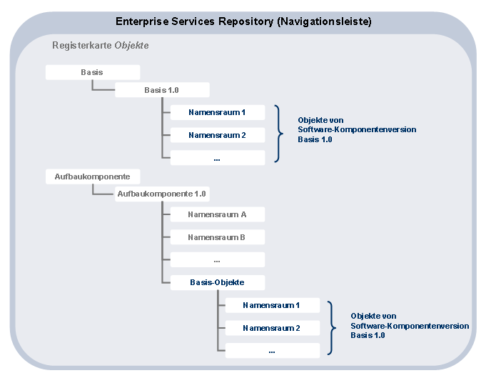 Diese Grafik wird im zugeh&ouml;rigen Text erkl&auml;rt