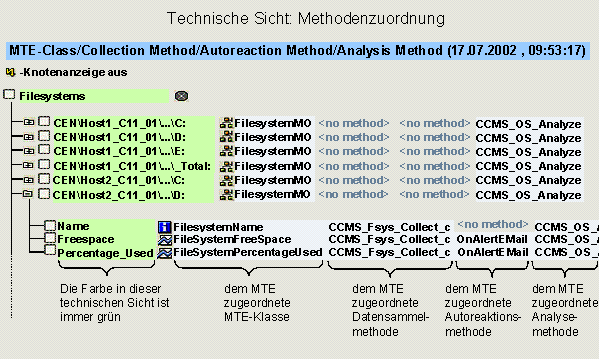 Diese Grafik wird im zugeh&ouml;rigen Text erkl&auml;rt