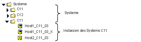 Diese Grafik wird im zugeh&ouml;rigen Text erkl&auml;rt