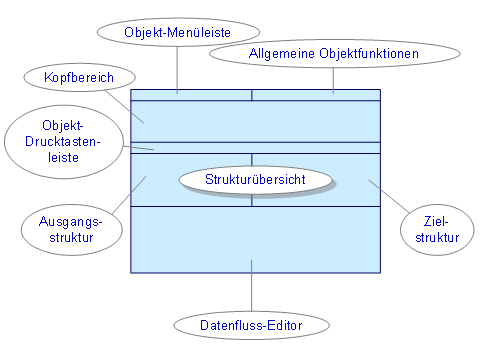 Diese Grafik wird im zugeh&ouml;rigen Text erkl&auml;rt
