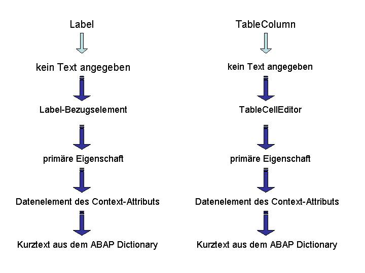 Die Abbildung wird im Begleittext erläutert. Die Abbildung wird im Begleittext erläutert.