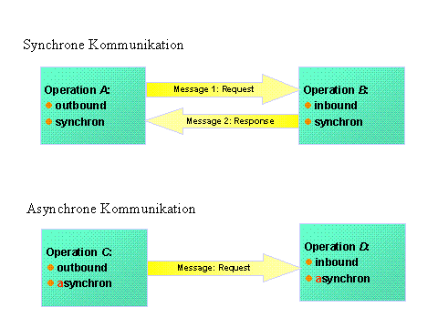 Diese Grafik wird im zugeh&ouml;rigen Text erkl&auml;rt