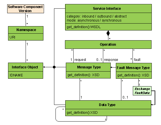 Diese Grafik wird im zugeh&ouml;rigen Text erkl&auml;rt