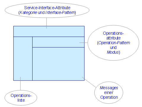 Diese Grafik wird im zugeh&ouml;rigen Text erkl&auml;rt