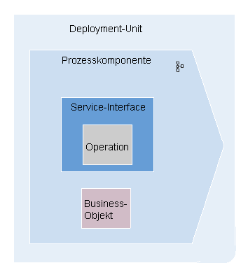 Die Abbildung wird im Begleittext erläutert.