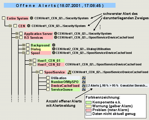 Diese Grafik wird im zugeh&ouml;rigen Text erkl&auml;rt