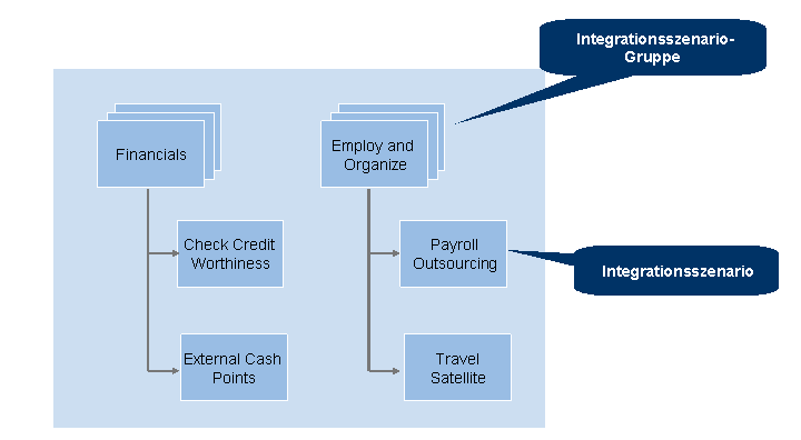 Die Abbildung wird im Begleittext erläutert.