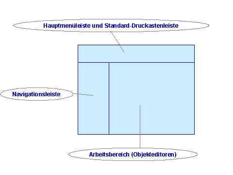 Diese Grafik wird im zugeh&ouml;rigen Text erkl&auml;rt