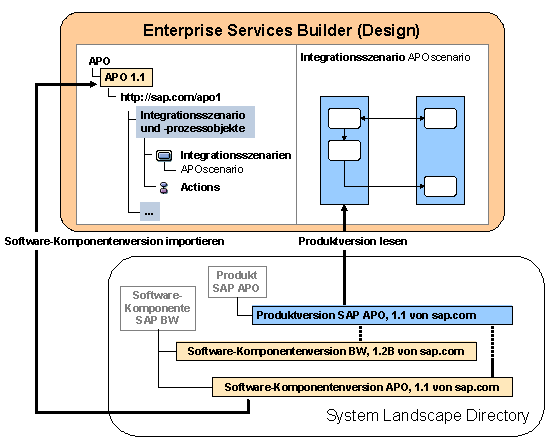 Diese Grafik wird im zugeh&ouml;rigen Text erkl&auml;rt