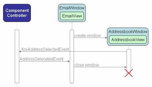 This graphic is explained in the accompanying text