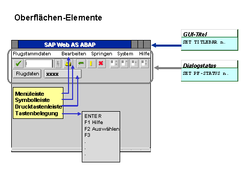 Diese Grafik wird im zugeh&ouml;rigen Text erkl&auml;rt