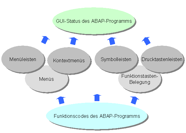 Diese Grafik wird im zugeh&ouml;rigen Text erkl&auml;rt