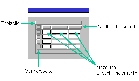 Diese Grafik wird im zugehörigen Text erklärt
