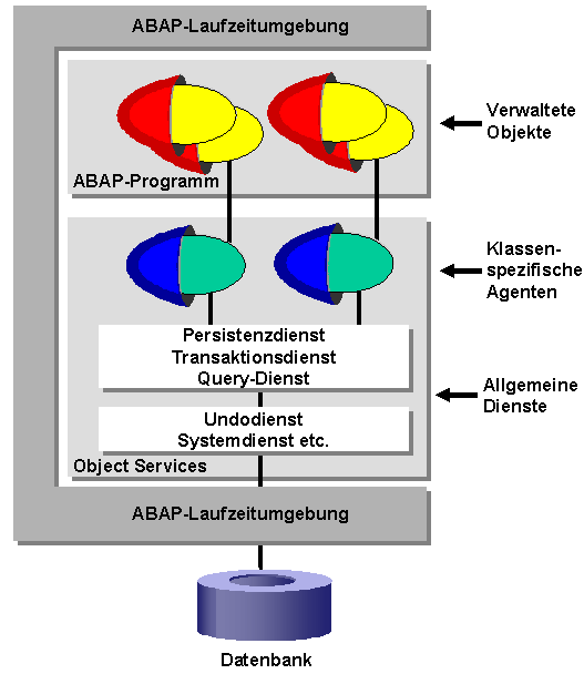 Diese Grafik wird im zugeh&ouml;rigen Text erkl&auml;rt