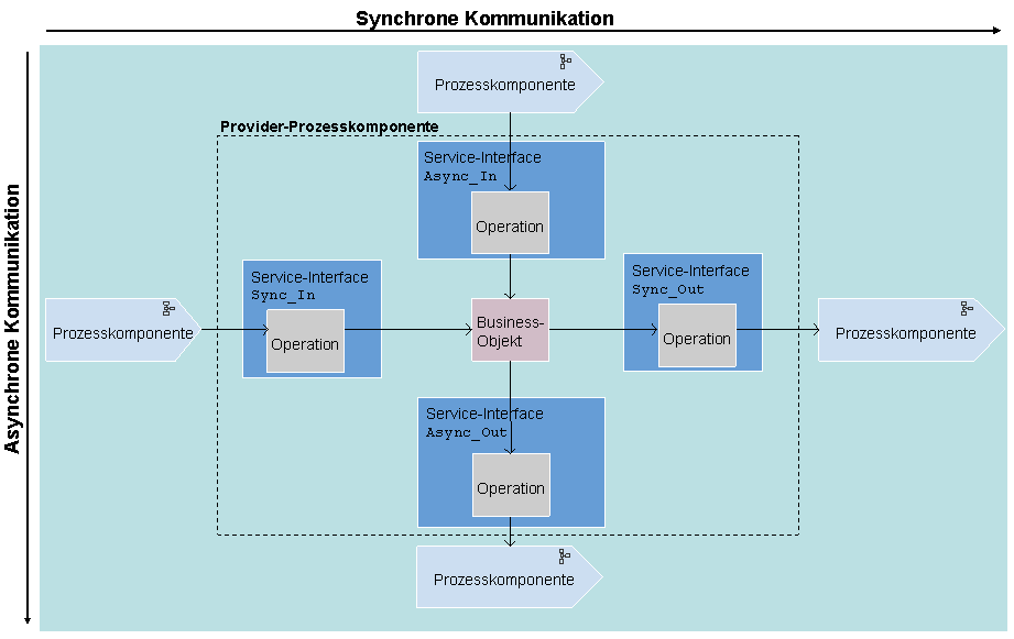 Die Abbildung wird im Begleittext erläutert.