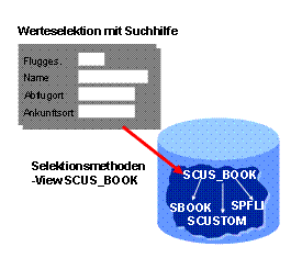 Diese Grafik wird im zugeh&ouml;rigen Text erkl&auml;rt