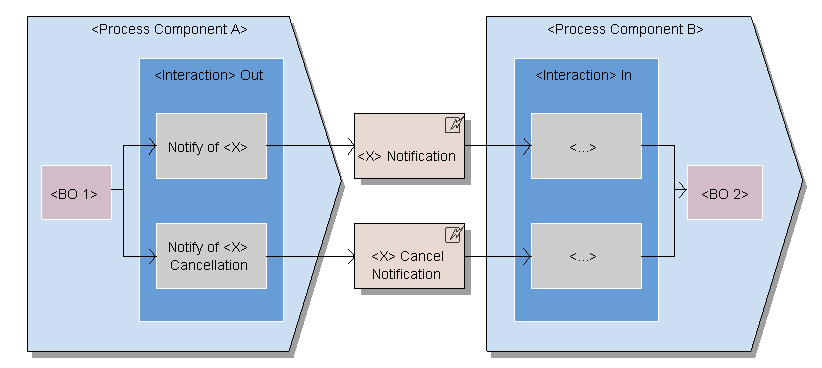 Die Abbildung wird im Begleittext erläutert.