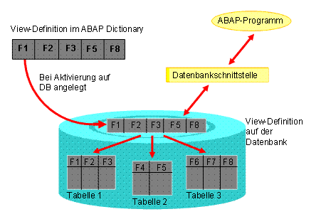 Diese Grafik wird im zugehörigen Text erklärt