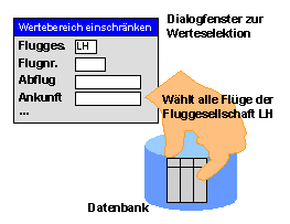Diese Grafik wird im zugeh&ouml;rigen Text erkl&auml;rt