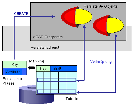 Diese Grafik wird im zugehörigen Text erklärt