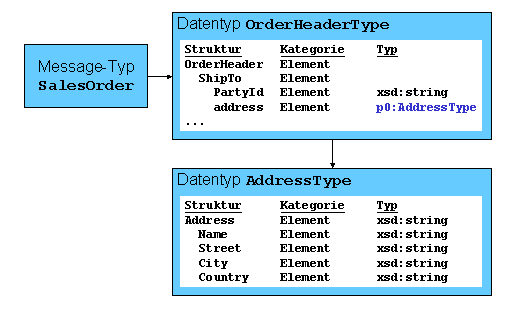 Diese Grafik wird im zugeh&ouml;rigen Text erkl&auml;rt