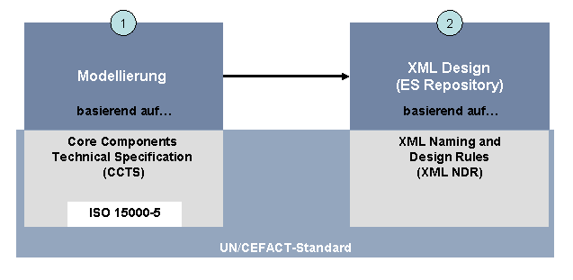 Die Abbildung wird im Begleittext erläutert.
