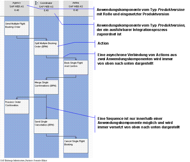 Diese Grafik wird im zugeh&ouml;rigen Text erkl&auml;rt