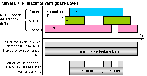 Diese Grafik wird im zugehörigen Text erklärt