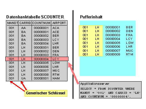 Diese Grafik wird im zugehörigen Text erklärt